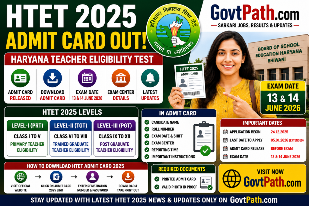 HTET 2025 Admit Card