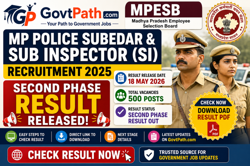 MPESB MP Police Subedar & Sub Inspector SI Recruitment 2025