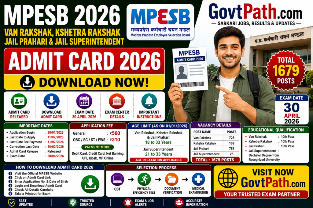 MPESB Van Rakshak, Kshetra Rakshak, Jail Prahari & Jail Superintendent Admit Card 2026