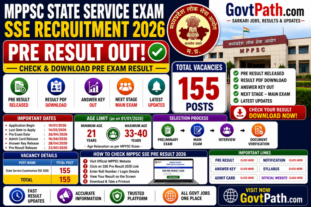 MPPSC State Service Exam SSE Recruitment 2026 Pre Result