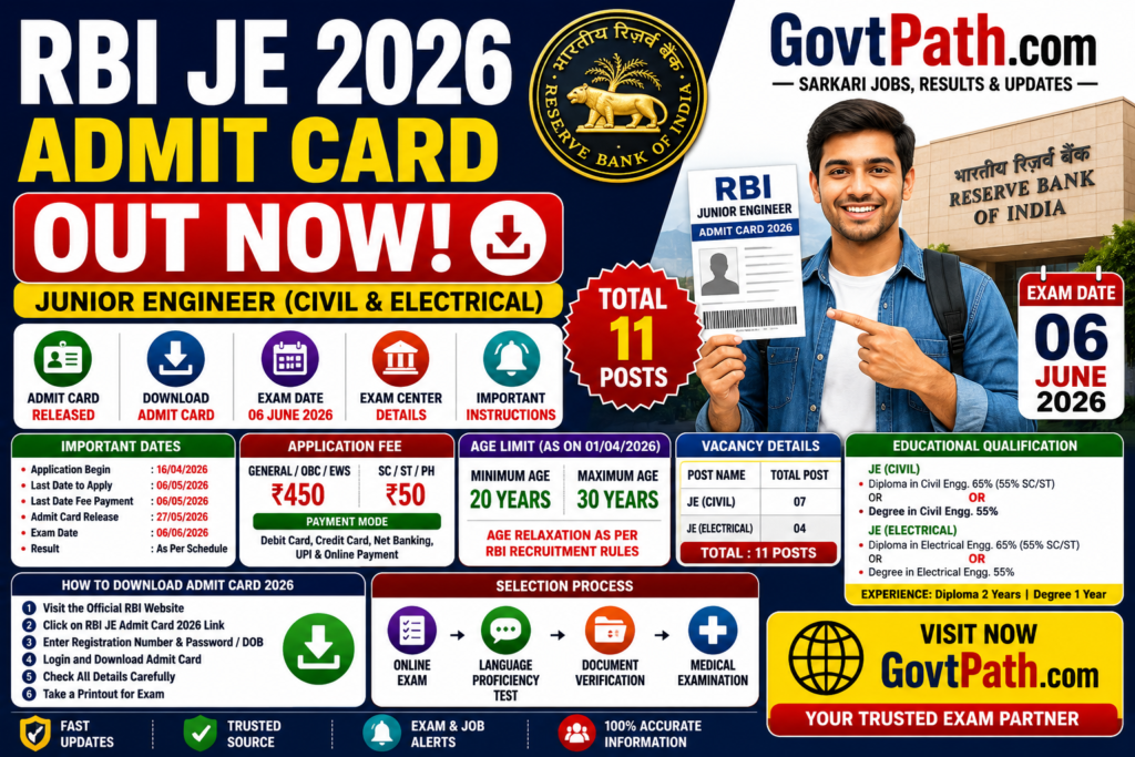 RBI Junior Engineer JE Admit Card 2026