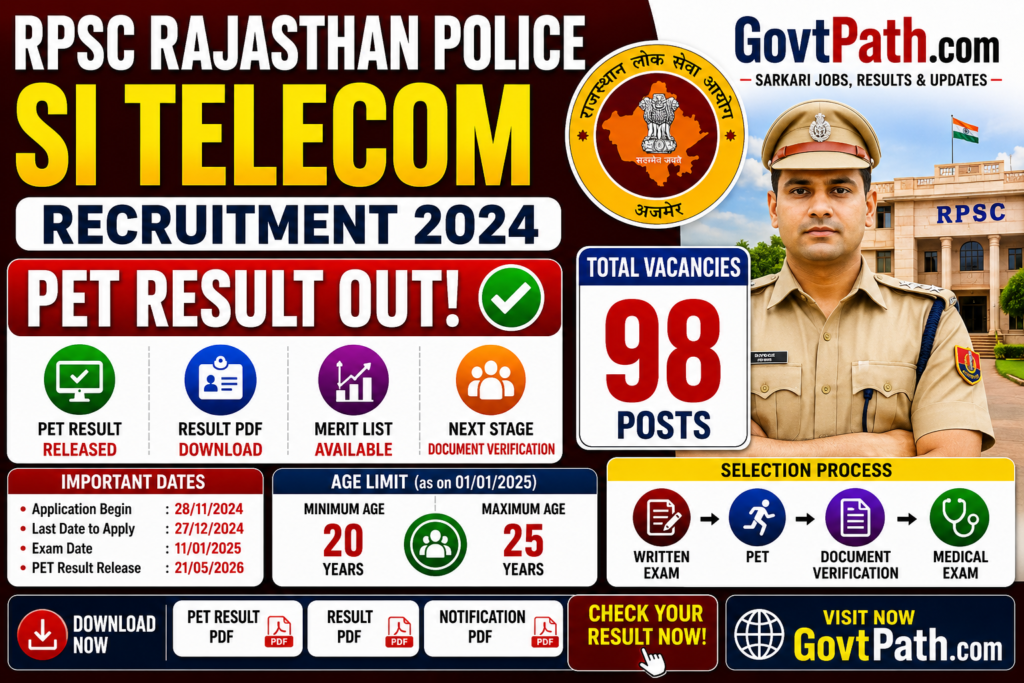 RPSC Rajasthan Police SI Telecom Recruitment 2024 PET Result