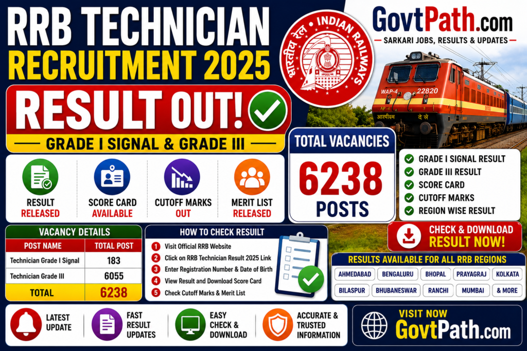 RRB Technician Recruitment 2025 Result released