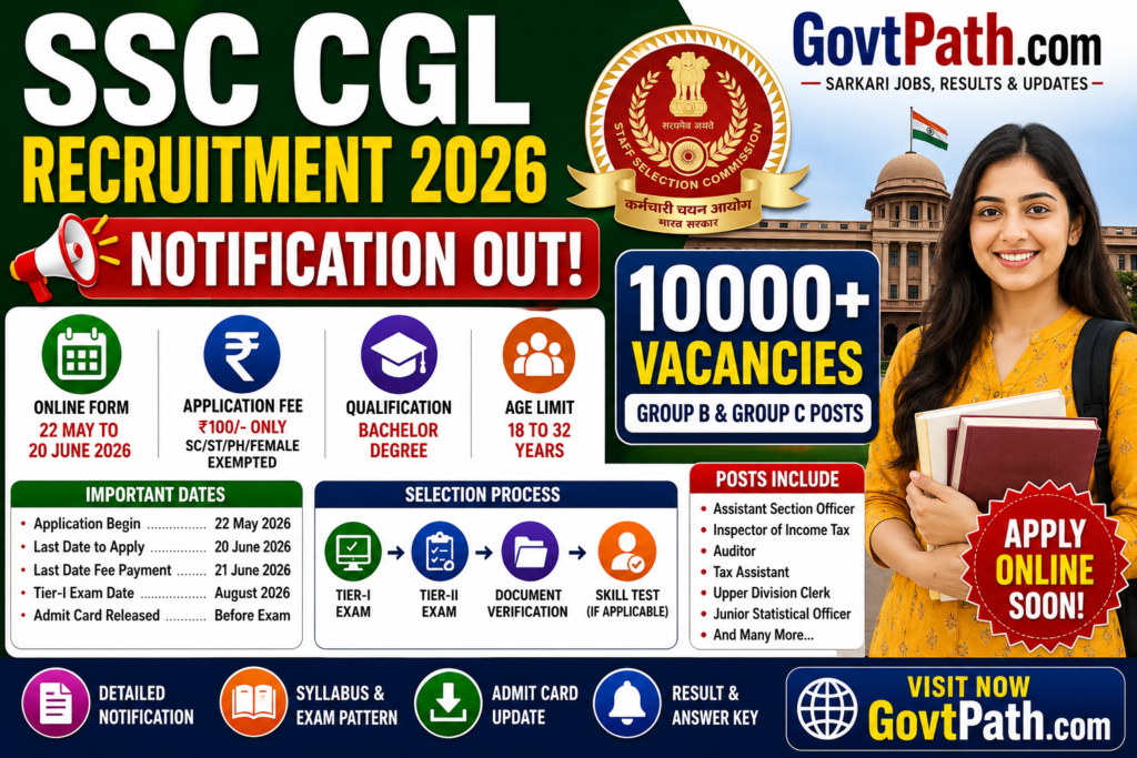 SSC CGL Recruitment 2026