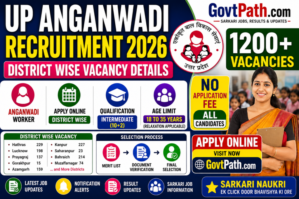 UP Anganwadi Recruitment 2026