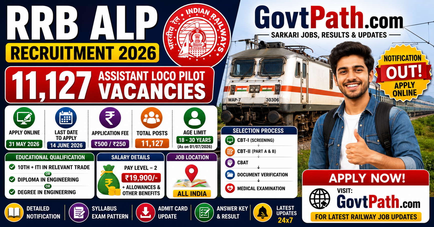 RRB ALP Recruitment 2026 Apply Online for 11,127 Assistant Loco Pilot ...