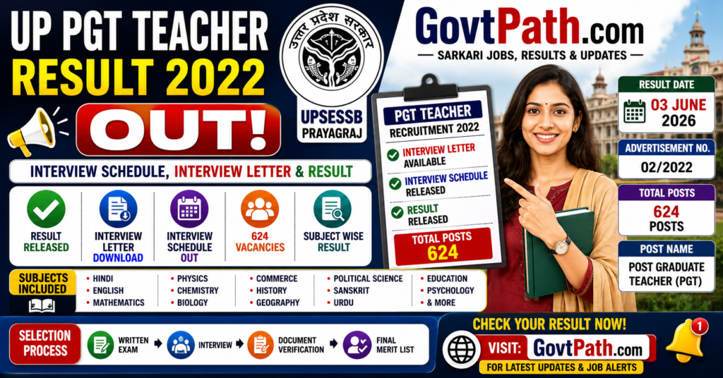 UP PGT Teacher Result 2022